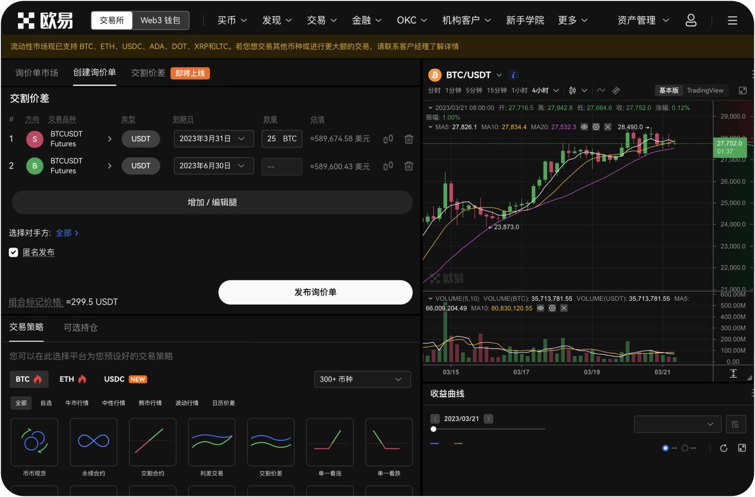 比特币曲线图上的“周线级别”突破有何意义